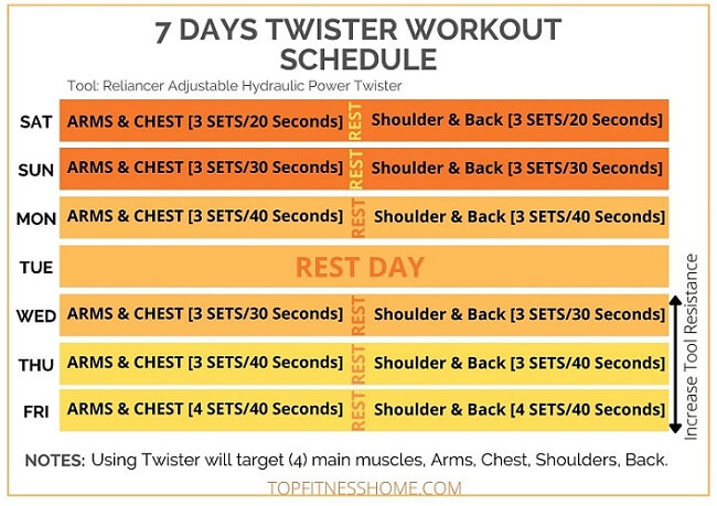 7 Days Power Twister tool Workout Schedule