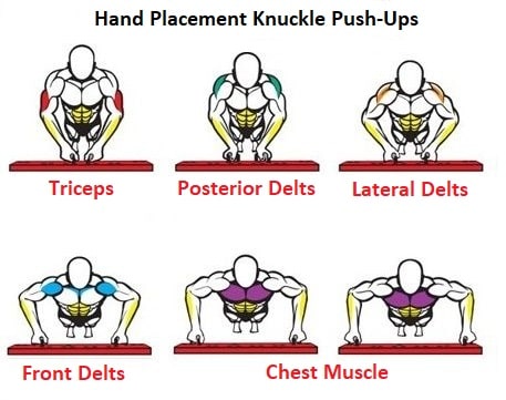 push up hand placement